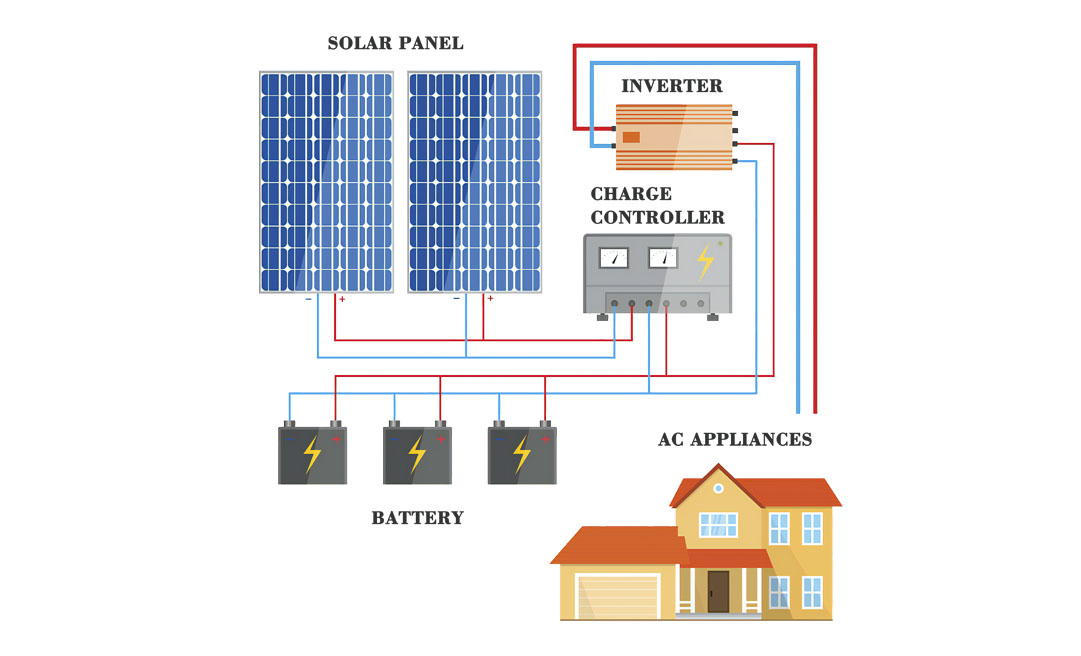 Photovoltaic Off-grid Systems